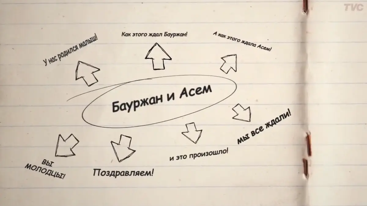 Видеосъемка выписки в Алматы